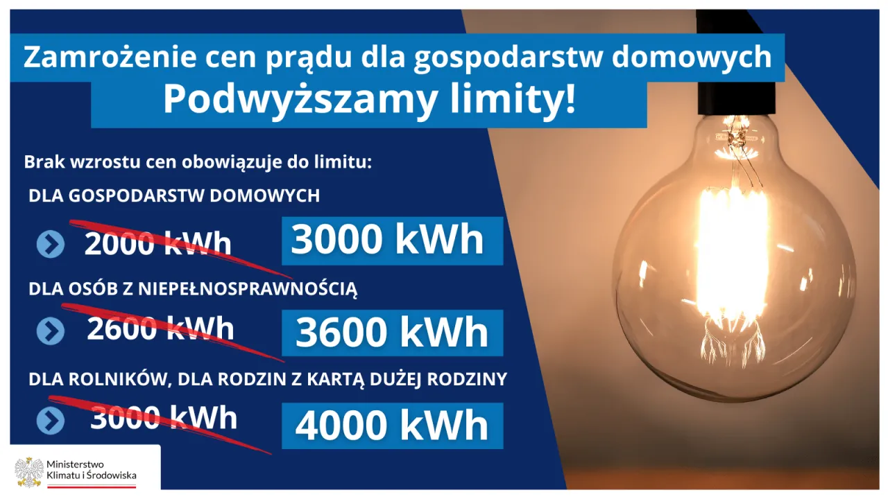 limity zużycia prądu, gospodarstwa domowe, rolnicy, niepełnosprawni