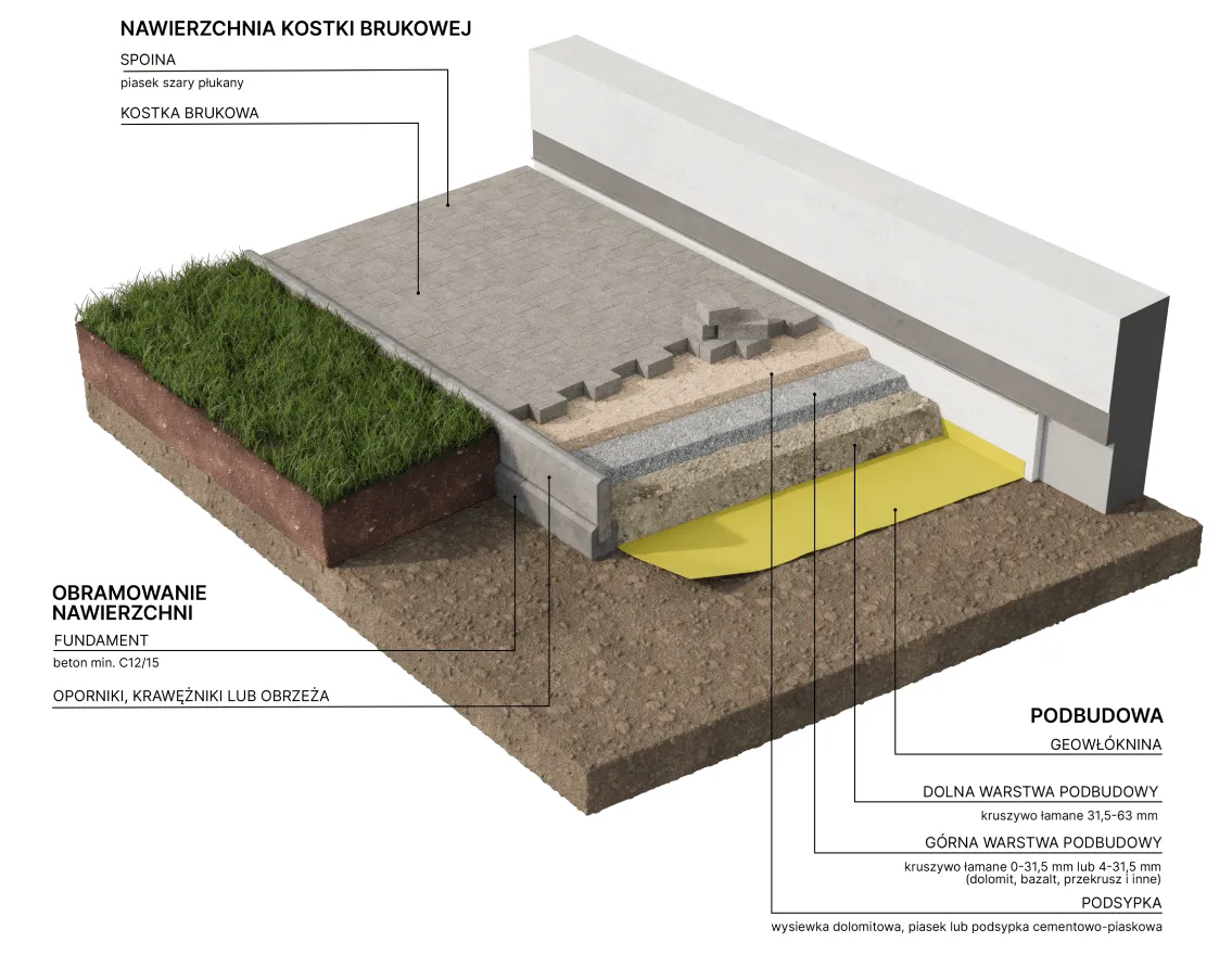 planowanie i wytyczanie terenu pod kostkę brukową