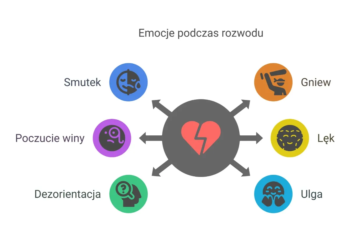 czynniki wpływające na czas rozwodu infografika