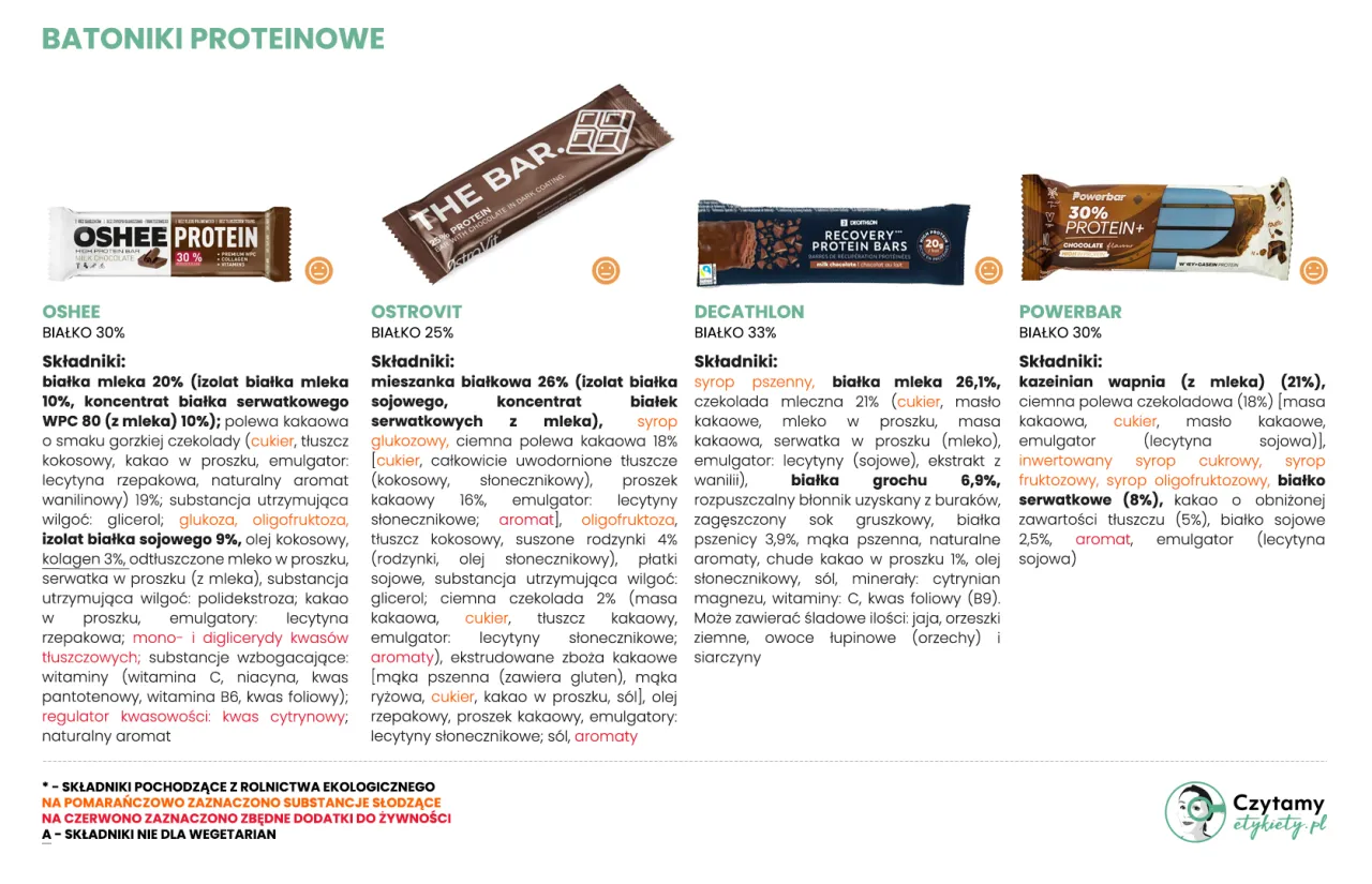 Baton proteinowy przed czy po treningu? Cztery batony: OSHEE, OstroVit, Decathlon, Powerbar.