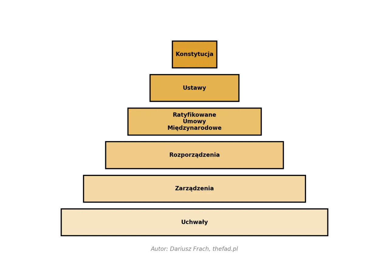 Co to jest akt prawny definicja