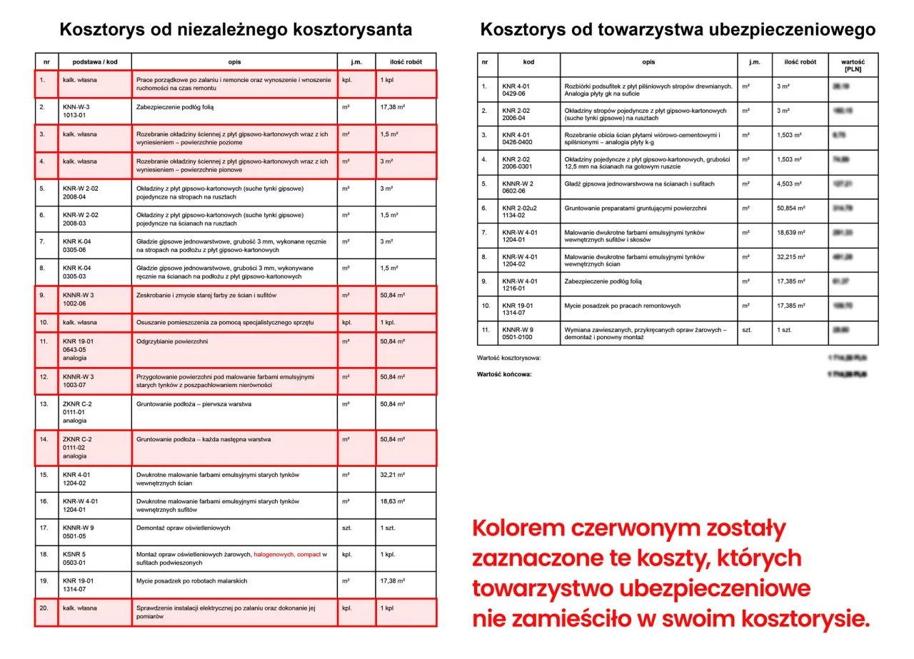 Dokumentowanie szk&oacute;d remontowych w mieszkaniu