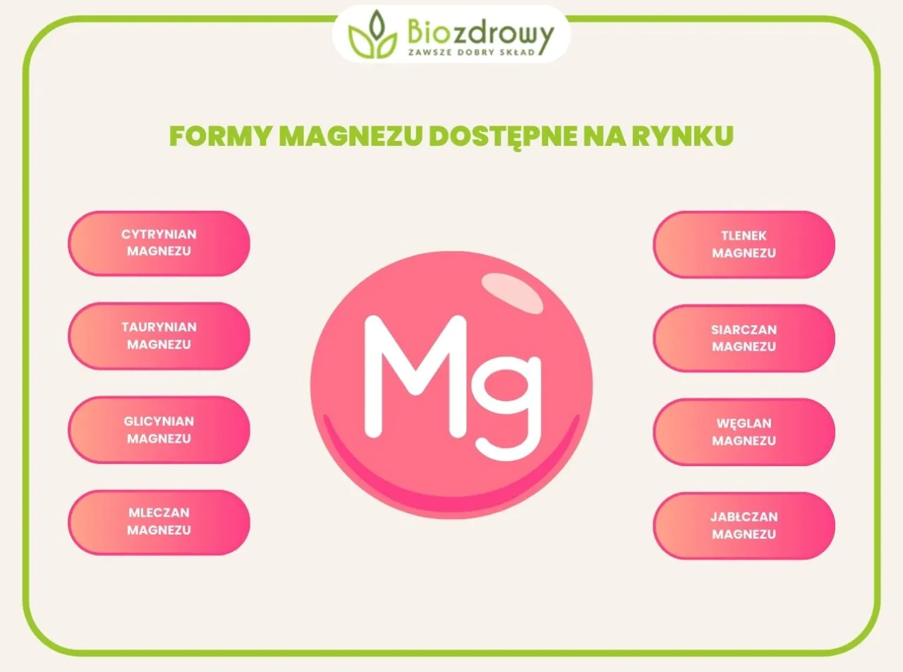 R&oacute;żne formy magnezu: cytrynian, taurynian, glicynian, mleczan, tlenek, siarczan, węglan, jabłczan.