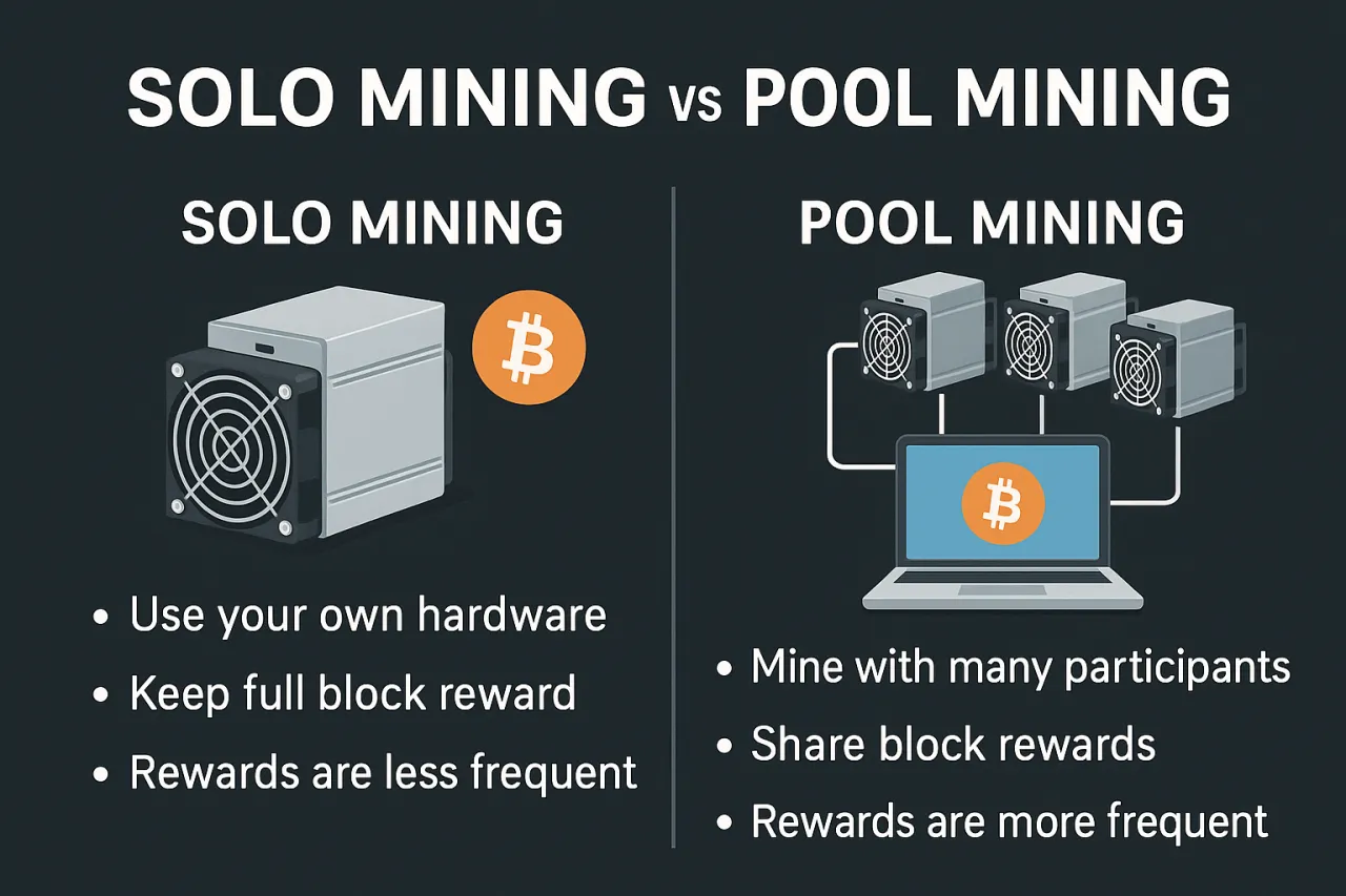 Por&oacute;wnanie kopania solo i w puli: koparka kryptowaluty solo używa własnego sprzętu, a kopanie w puli łączy wielu g&oacute;rnik&oacute;w.