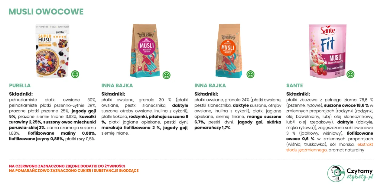 Różne rodzaje musli owocowych. Czy musli jest dietetyczne? Sprawdź składniki: płatki owsiane, jagody goji, daktyle, suszone owoce.