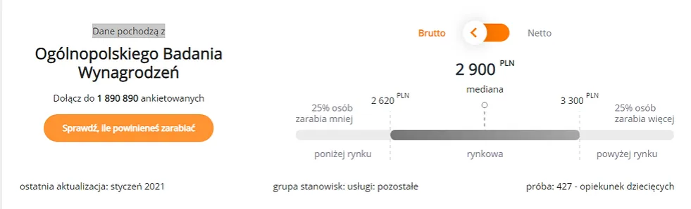 wykres zarobki opiekunka żłobek