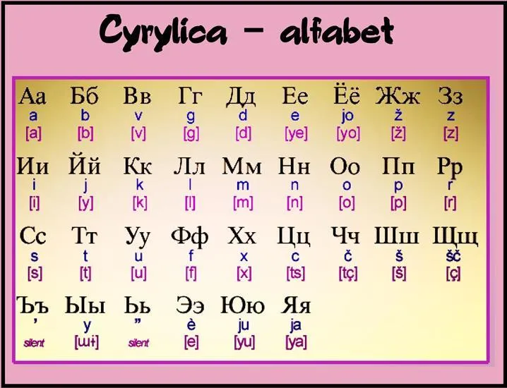 cyrylica alfabet rosyjski do nauki