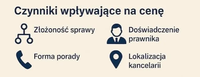 czynniki wpływające na koszt porady prawnej