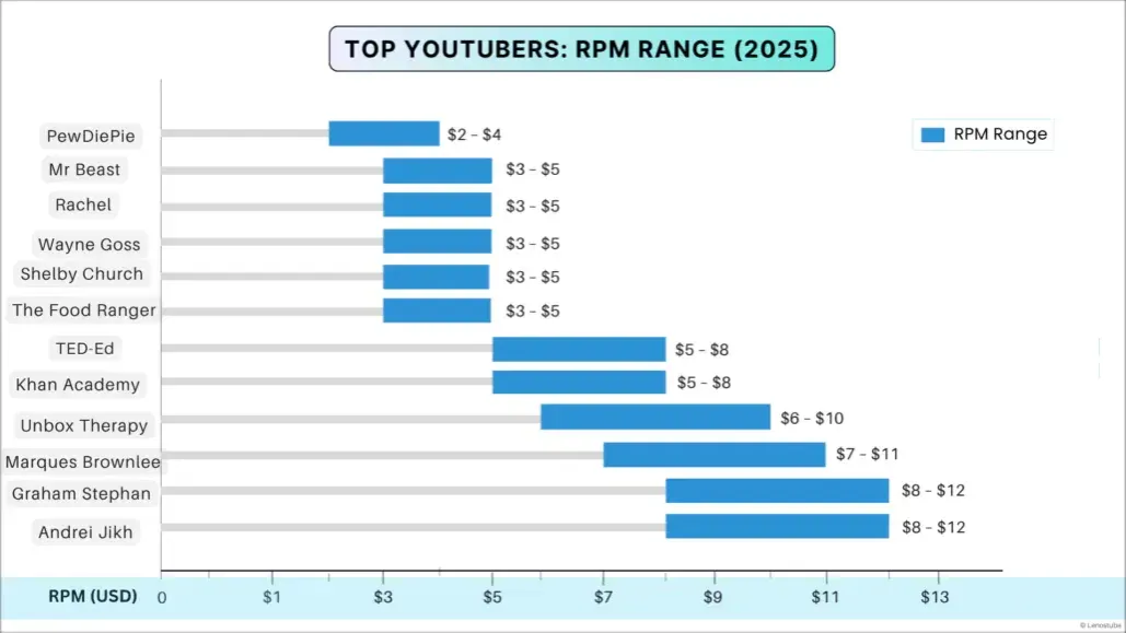 RPM vs CPM YouTube infographic