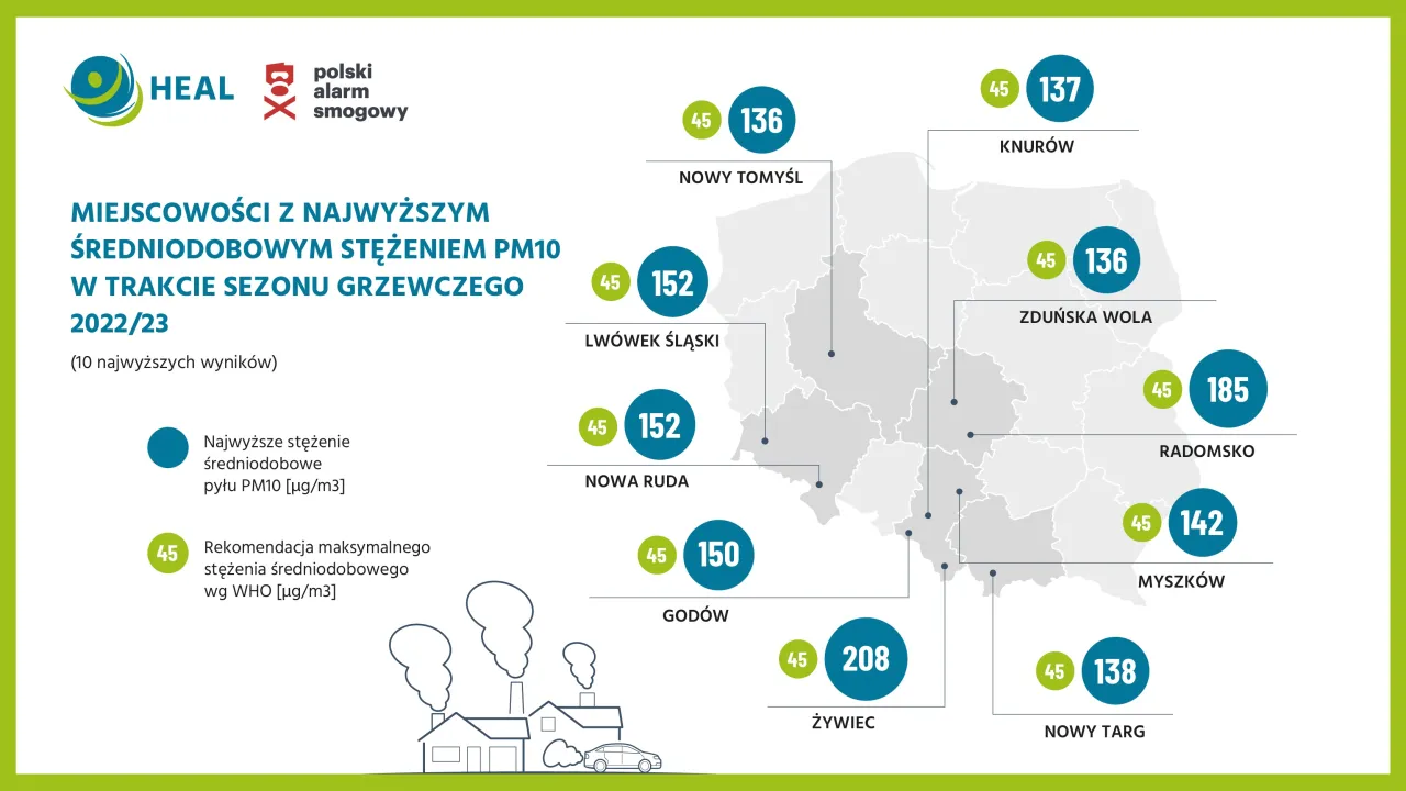 R&oacute;żnice mgła smog infografika