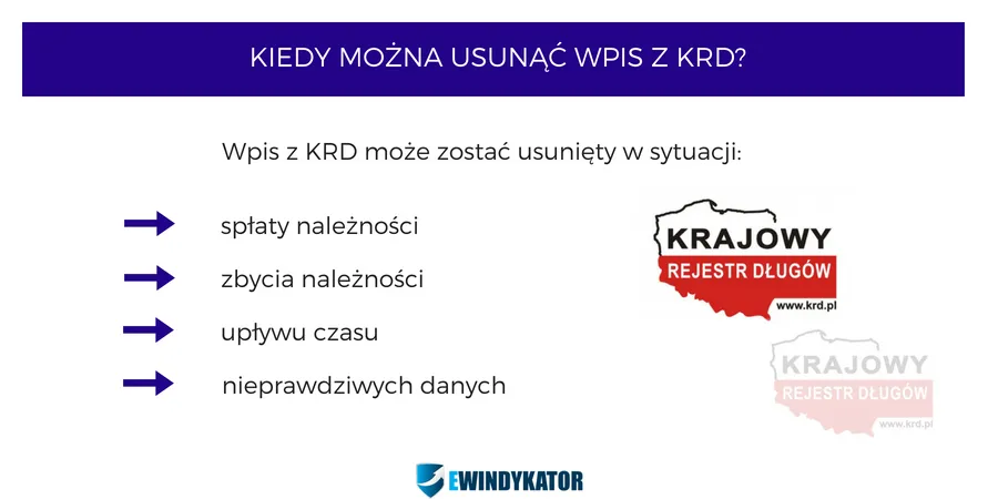 harmonogram usuwania wpisu krd po spłacie