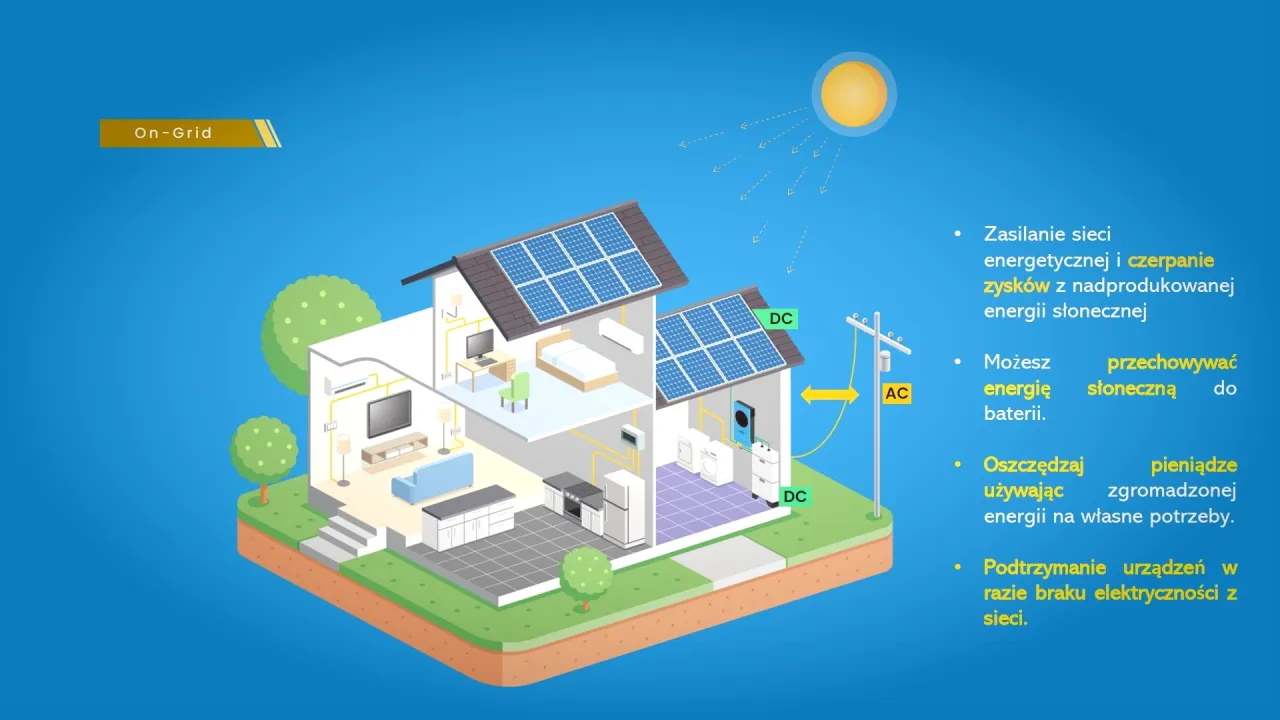 przykładowe inwertery on-grid różne moce