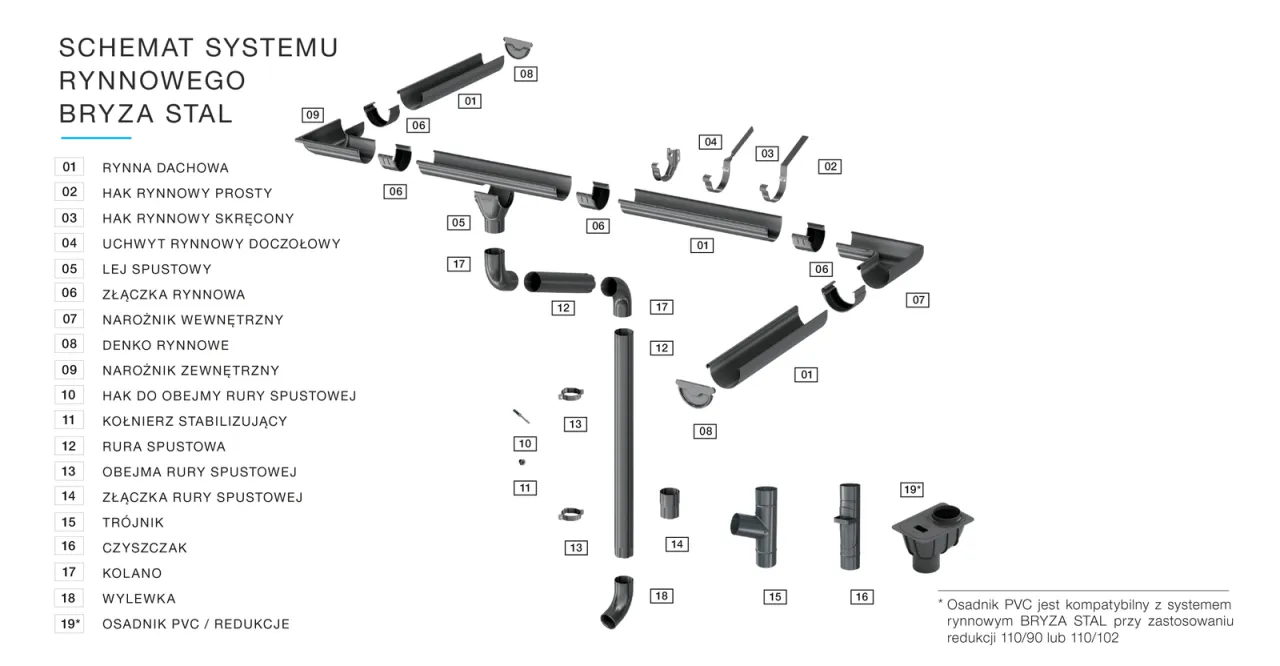 System rynnowy domu jednorodzinnego schemat