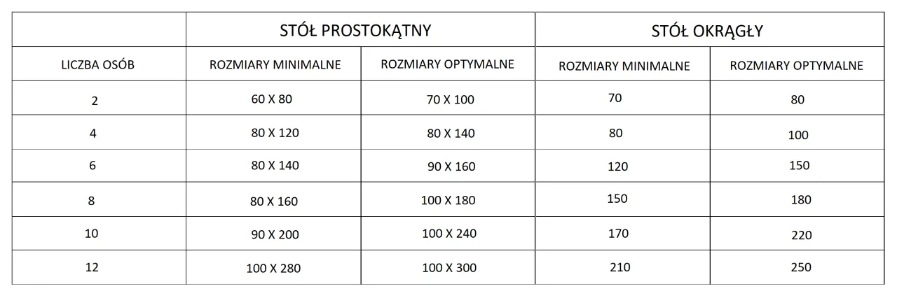 wymiary stołu prostokątnego i okrągłego liczba os&oacute;b