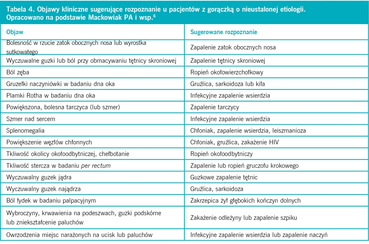 Objawy zapalenia wsierdzia tabela
