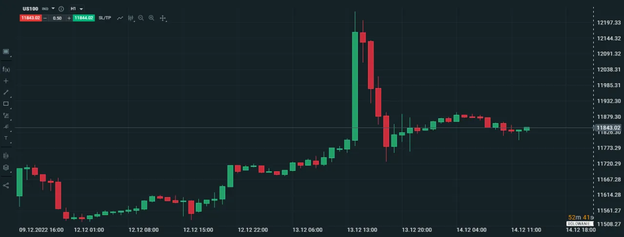 Wykres giełdowy emocje inwestorów