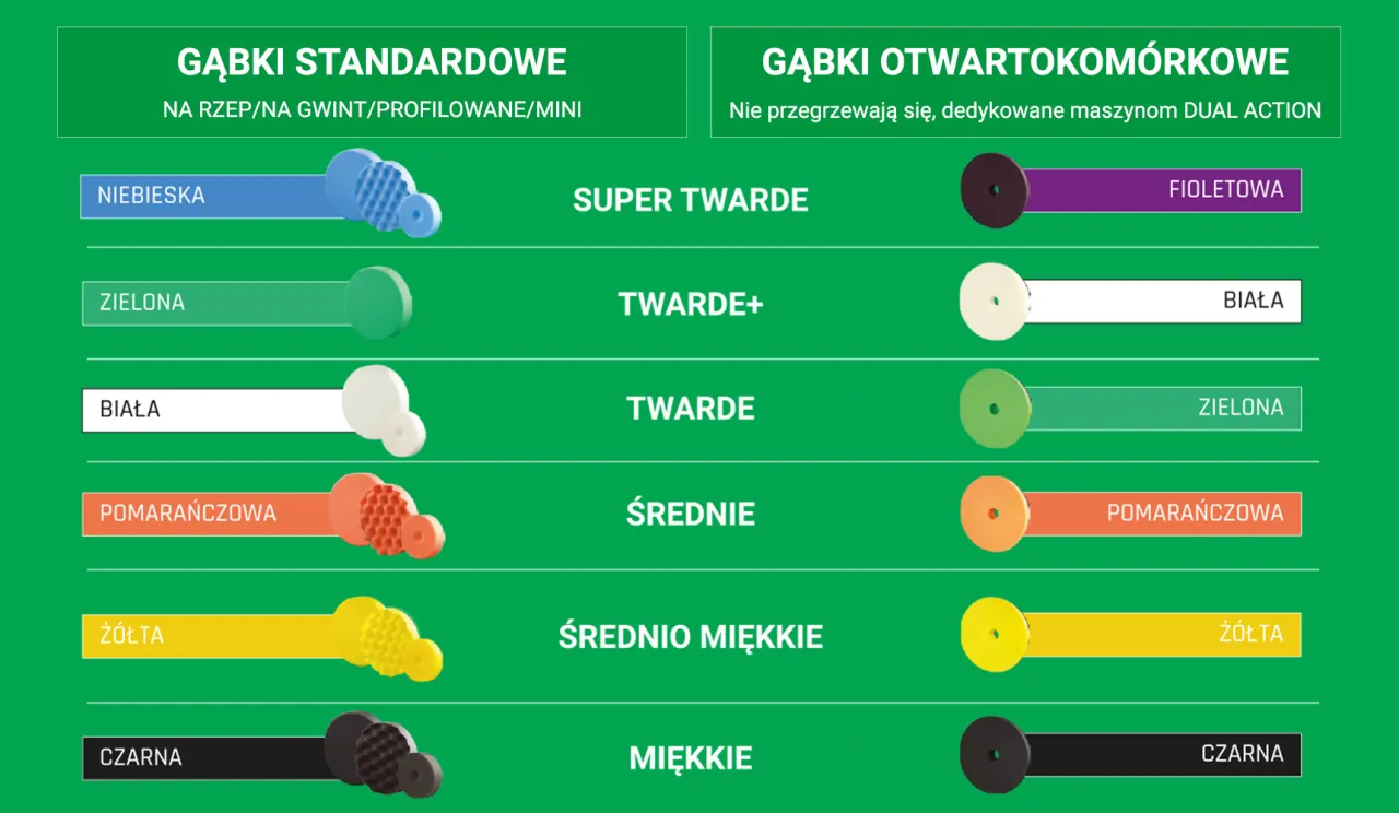 rodzaje pad&oacute;w polerskich i maszyn