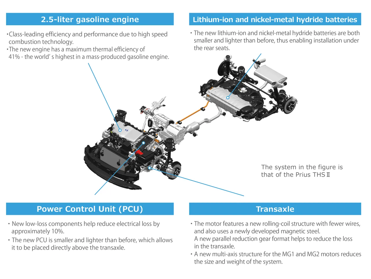 Toyota hybrid system components diagram