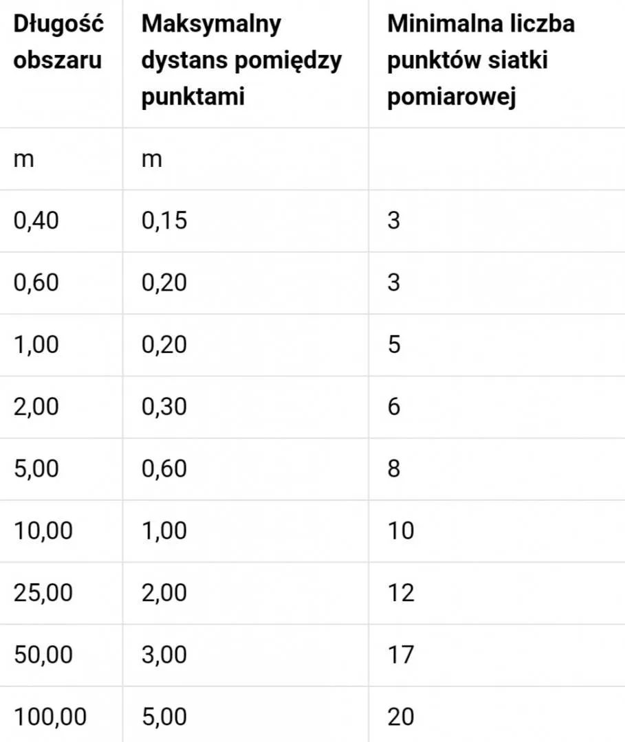 Zdjęcie Pomiar natężenia oświetlenia na jakiej wysokości? Oto kluczowe informacje