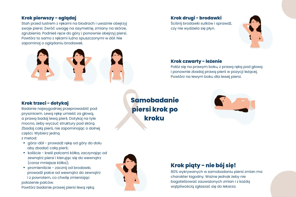 kobieta wykonująca samobadanie piersi, objawy raka piersi