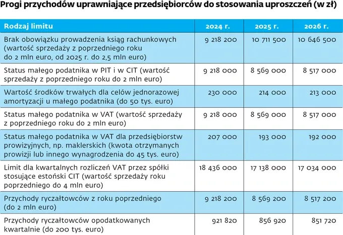 najpopularniejsze ulgi podatkowe 2026