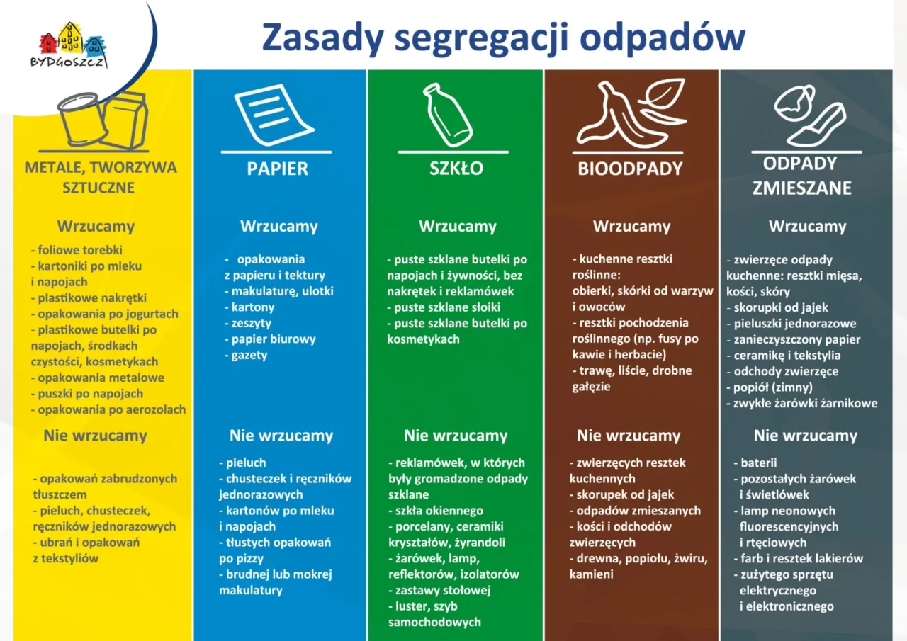 Zasady segregacji odpad&oacute;w: jakie worki do segregacji śmieci? Podział na metale, papier, szkło, bioodpady i odpady zmieszane.