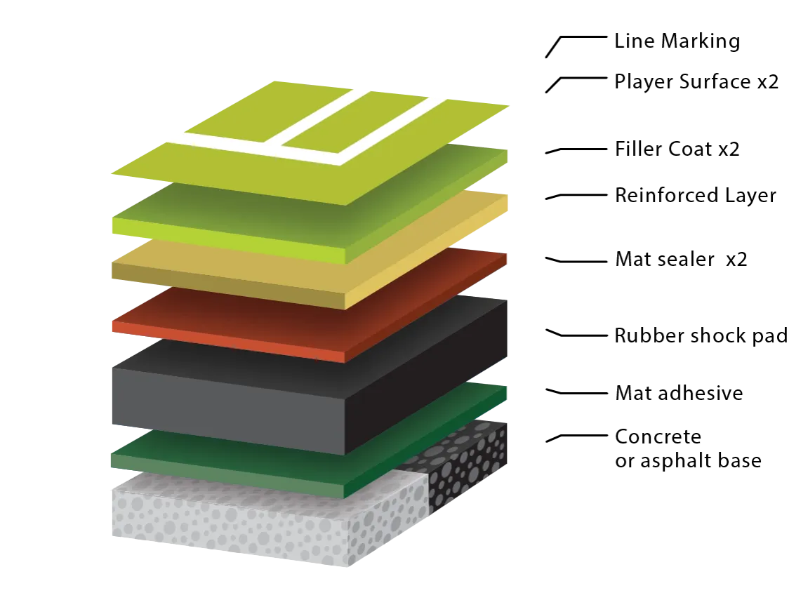 rodzaje nawierzchni kort&oacute;w tenisowych