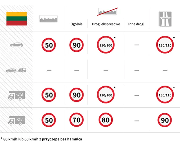 przepisy drogowe Litwa znaki