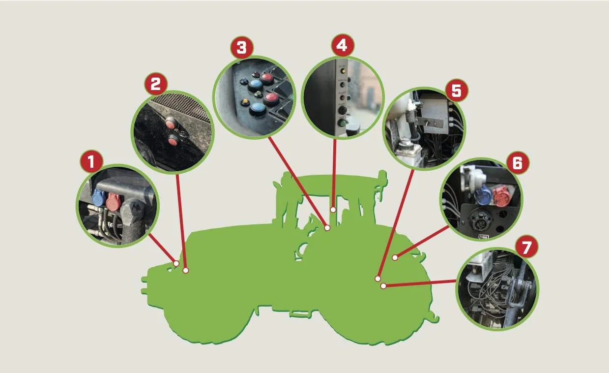 schemat działania systemu EHR w ciągniku