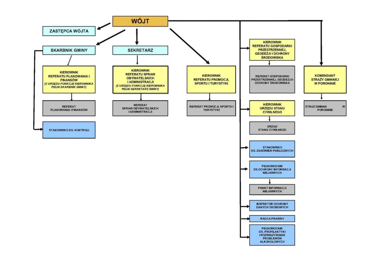 Radny gminy i pracownik urzędu schemat konfliktu interesów