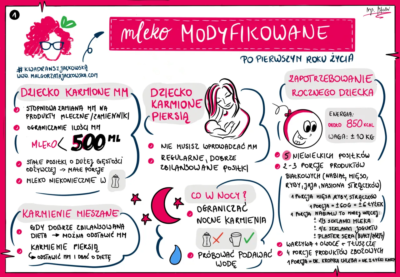 Rodzic konsultujący się z pediatrą w sprawie mleka modyfikowanego