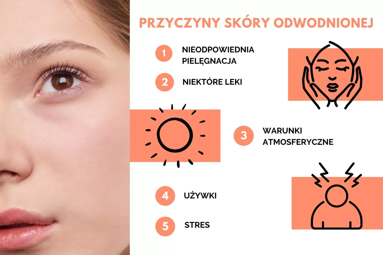 objawy odwodnienia człowieka