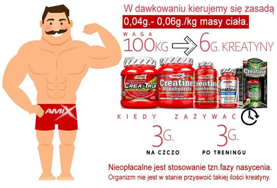 kreatyna przed treningiem dawkowanie