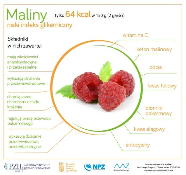 Zdjęcie Maliny ile kalorii - zaskakująco niska kaloryczność w diecie odchudzającej