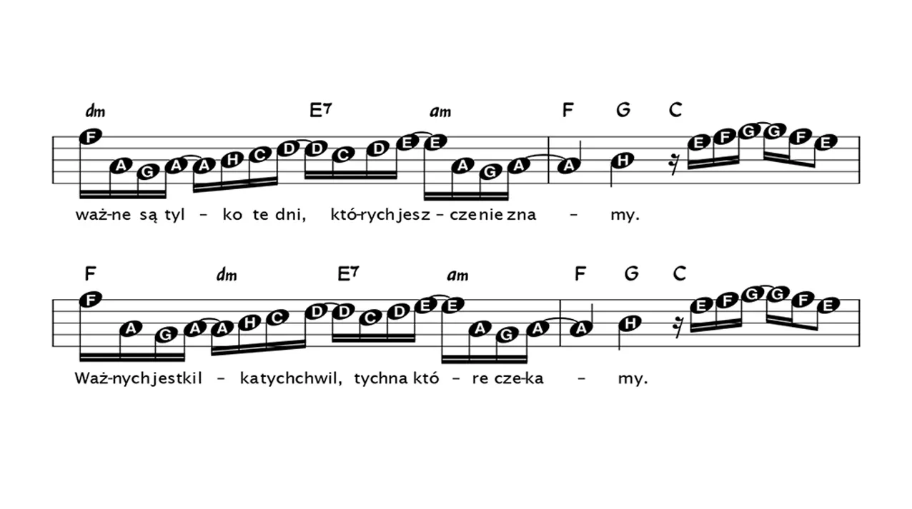 Dni kt&oacute;rych jeszcze nie znamy chwyty gitarowe diagramy