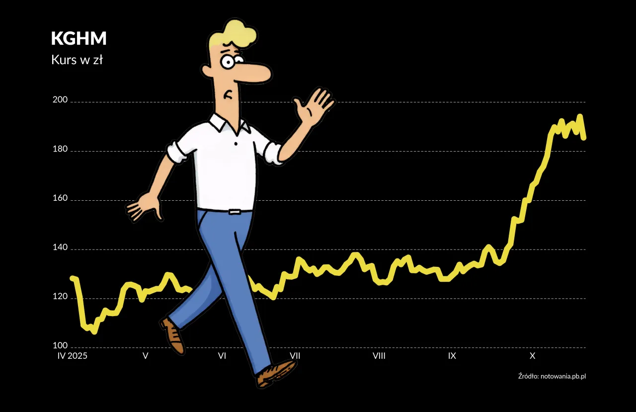 inwestorzy FOMO giełda
