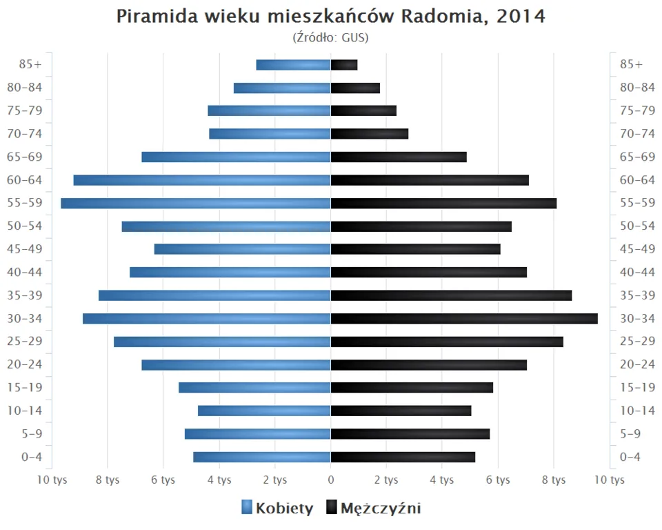 Mapa Radomia demografia liczba mieszkańc&oacute;w