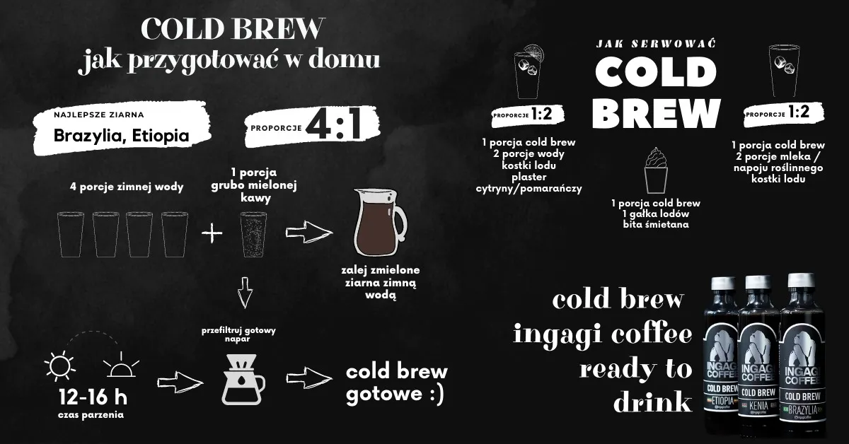 grubo zmielona kawa do cold brew