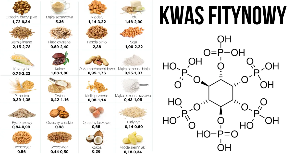 kwas fitowy właściwości kosmetyczne infografika
