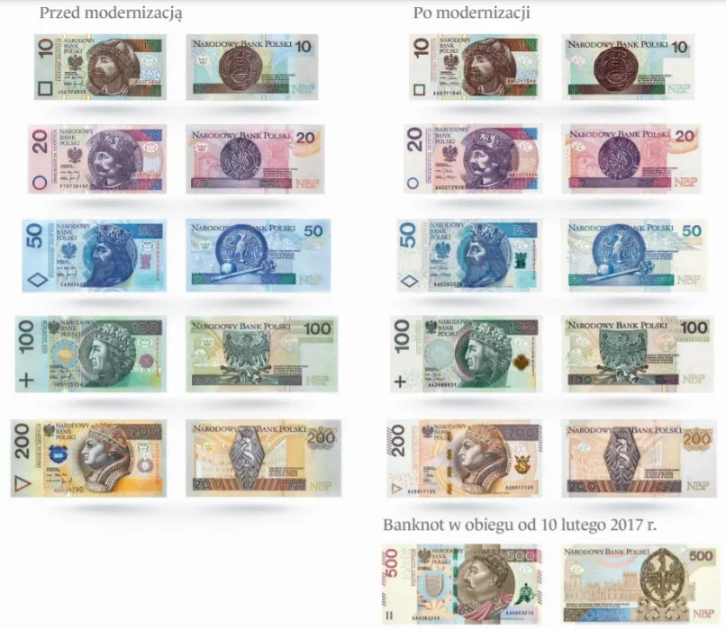podział pieniędzy banknoty polskie