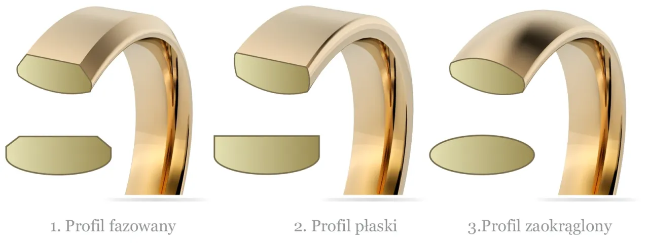 Profile obrączek ślubnych i wykończenia