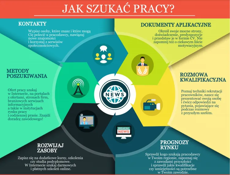 Plan poszukiwania pracy absolwenta