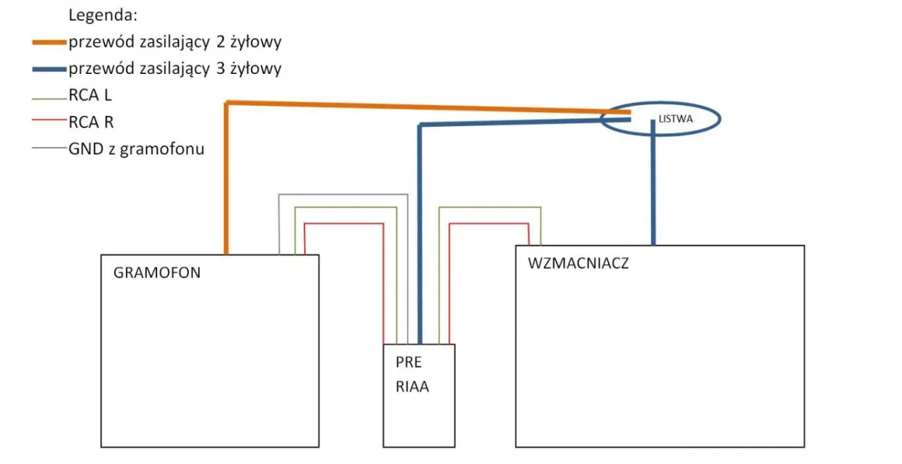 alternatywne uziemienie gramofonu schemat