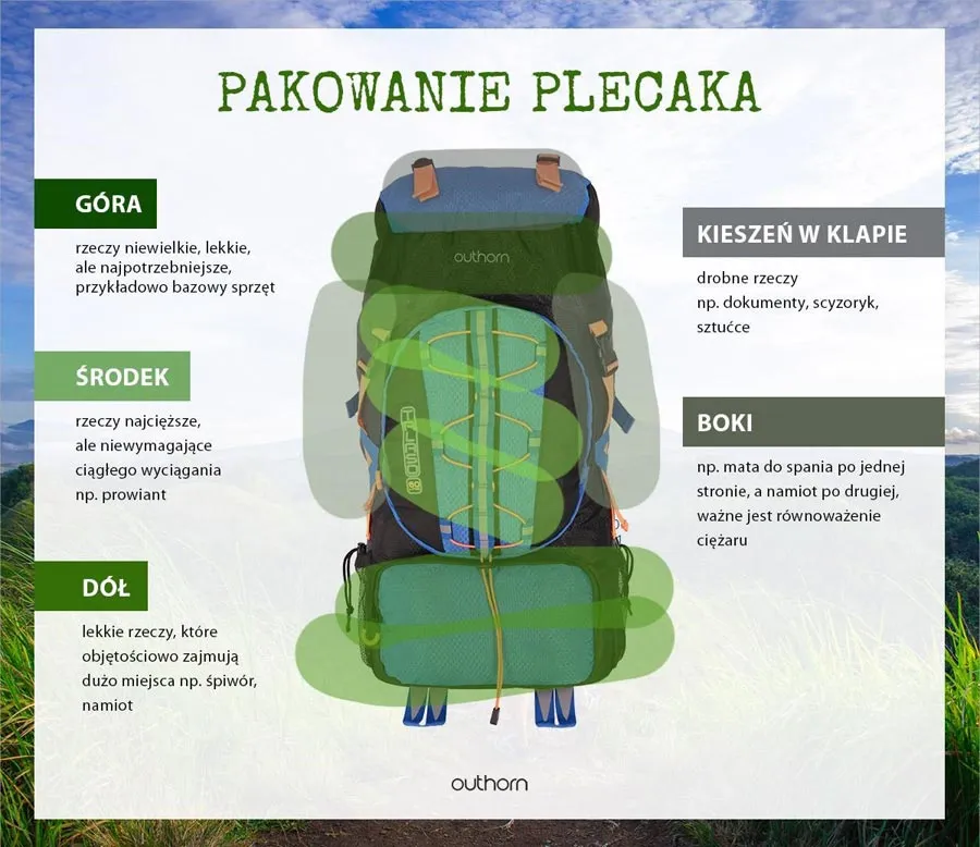 plecak trekkingowy pojemności, pakowanie plecaka turystycznego