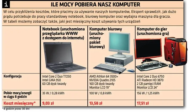 Oszczędzanie energii laptopa porady