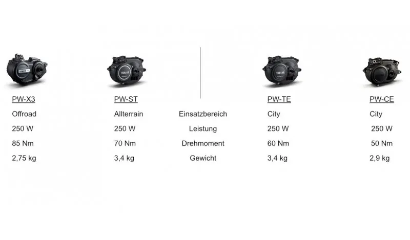 Yamaha E-Bike Motoren Übersicht Modelle