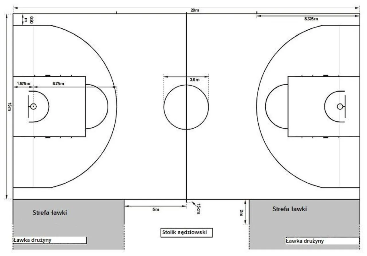 schemat boiska do piłki ręcznej z oznaczeniami linii
