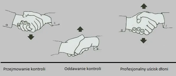 zasady pierwszeństwa podawania ręki savoir-vivre