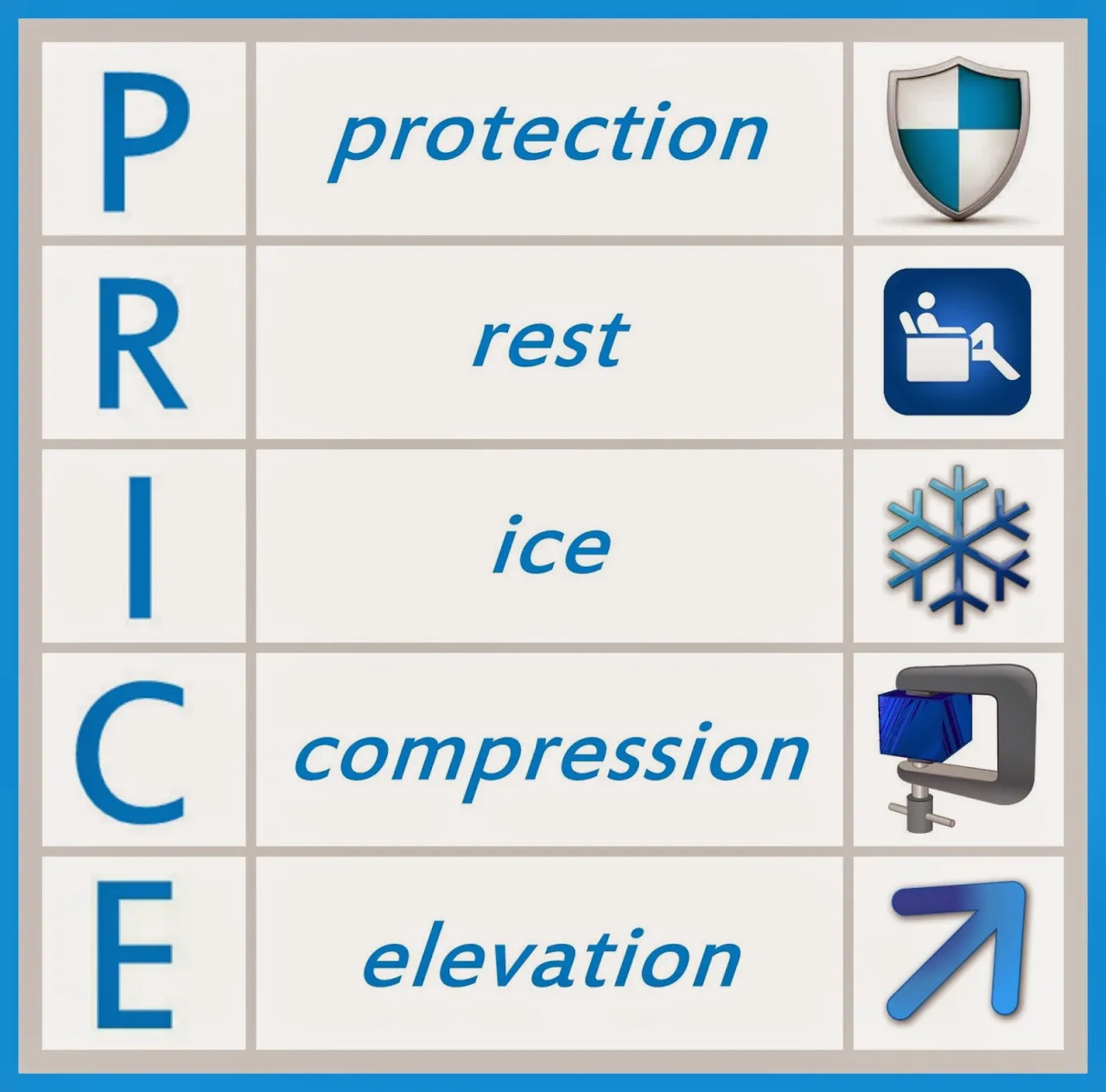 zasada PRICE POLICE pierwsza pomoc