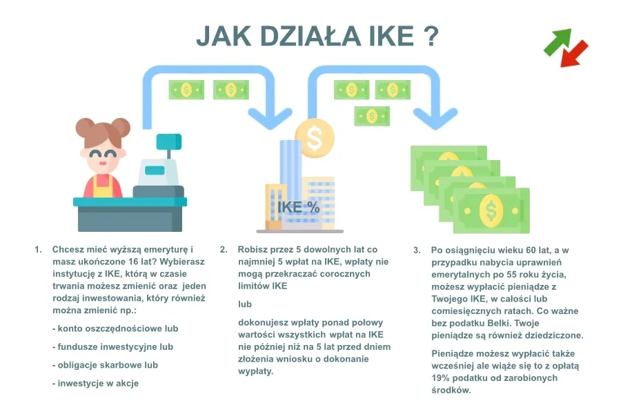 Indywidualne Konto Emerytalne TFI